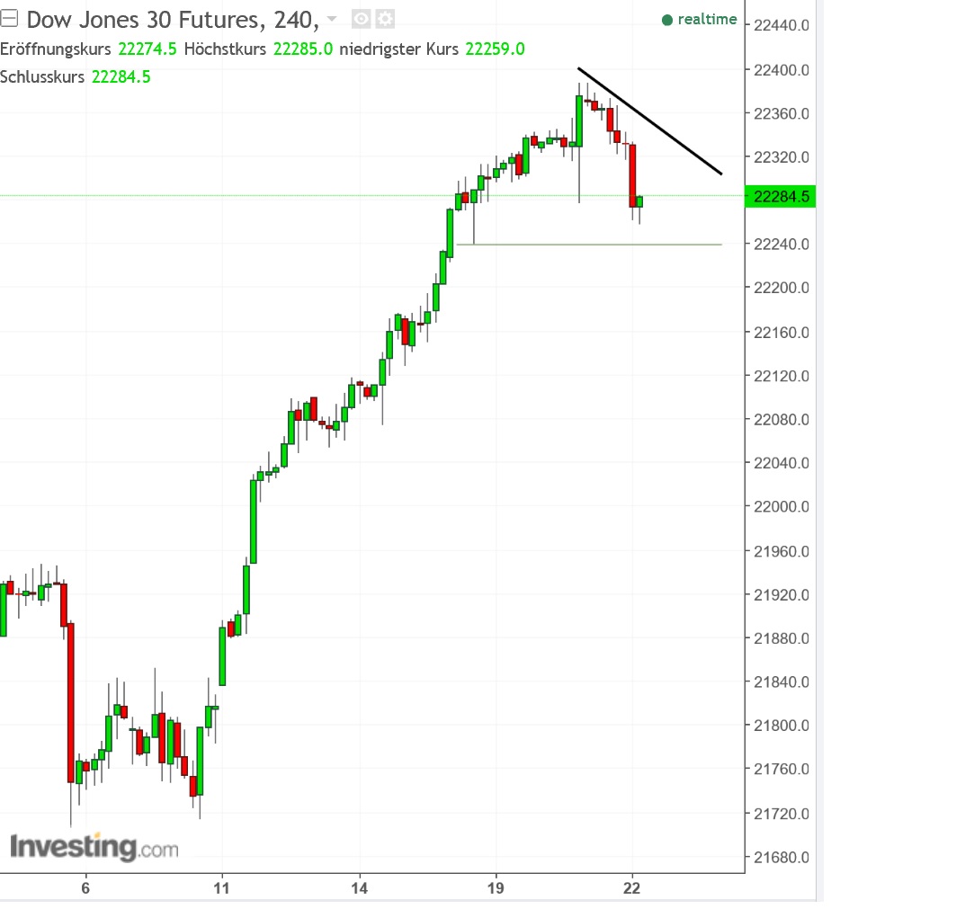 2017 QV-GDAXi-DJ-GOLD-EURUSD-JPY 1013781