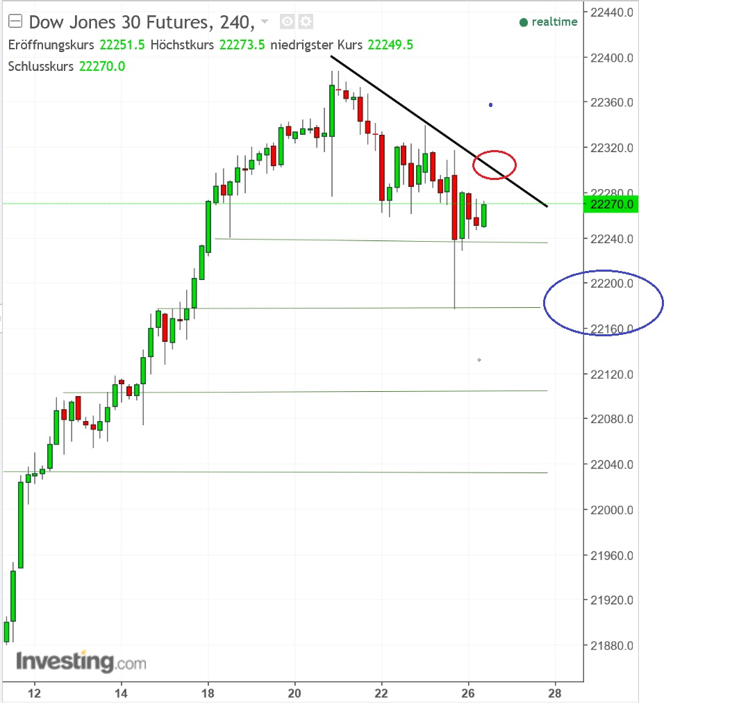 2017 QV-GDAXi-DJ-GOLD-EURUSD-JPY 1014484