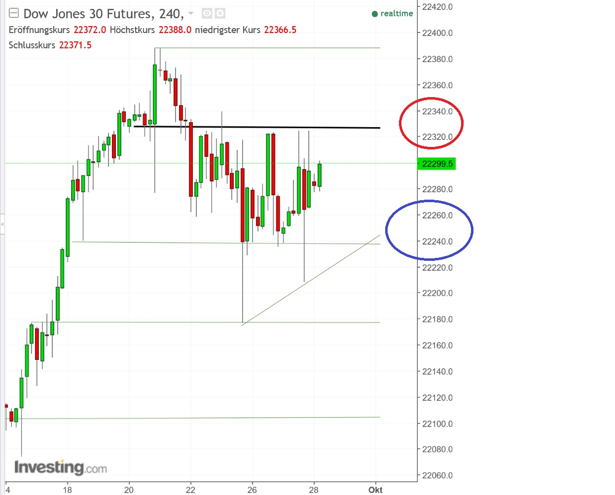 2017 QV-GDAXi-DJ-GOLD-EURUSD-JPY 1014864