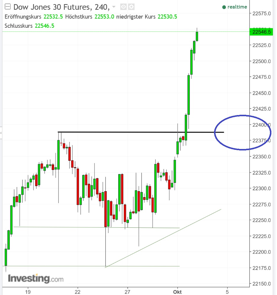 2017 QV-GDAXi-DJ-GOLD-EURUSD-JPY 1015666