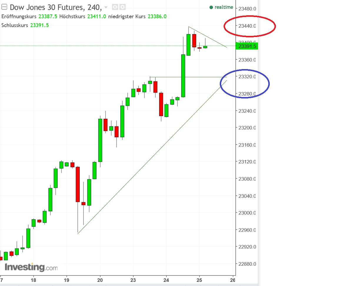 2017 QV-GDAXi-DJ-GOLD-EURUSD-JPY 1019848
