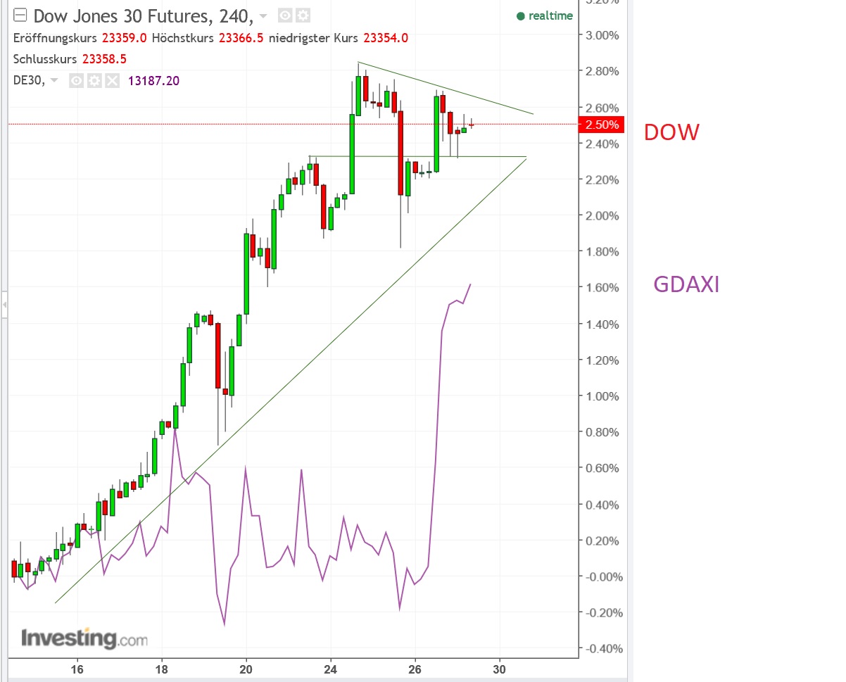 2017 QV-GDAXi-DJ-GOLD-EURUSD-JPY 1020313