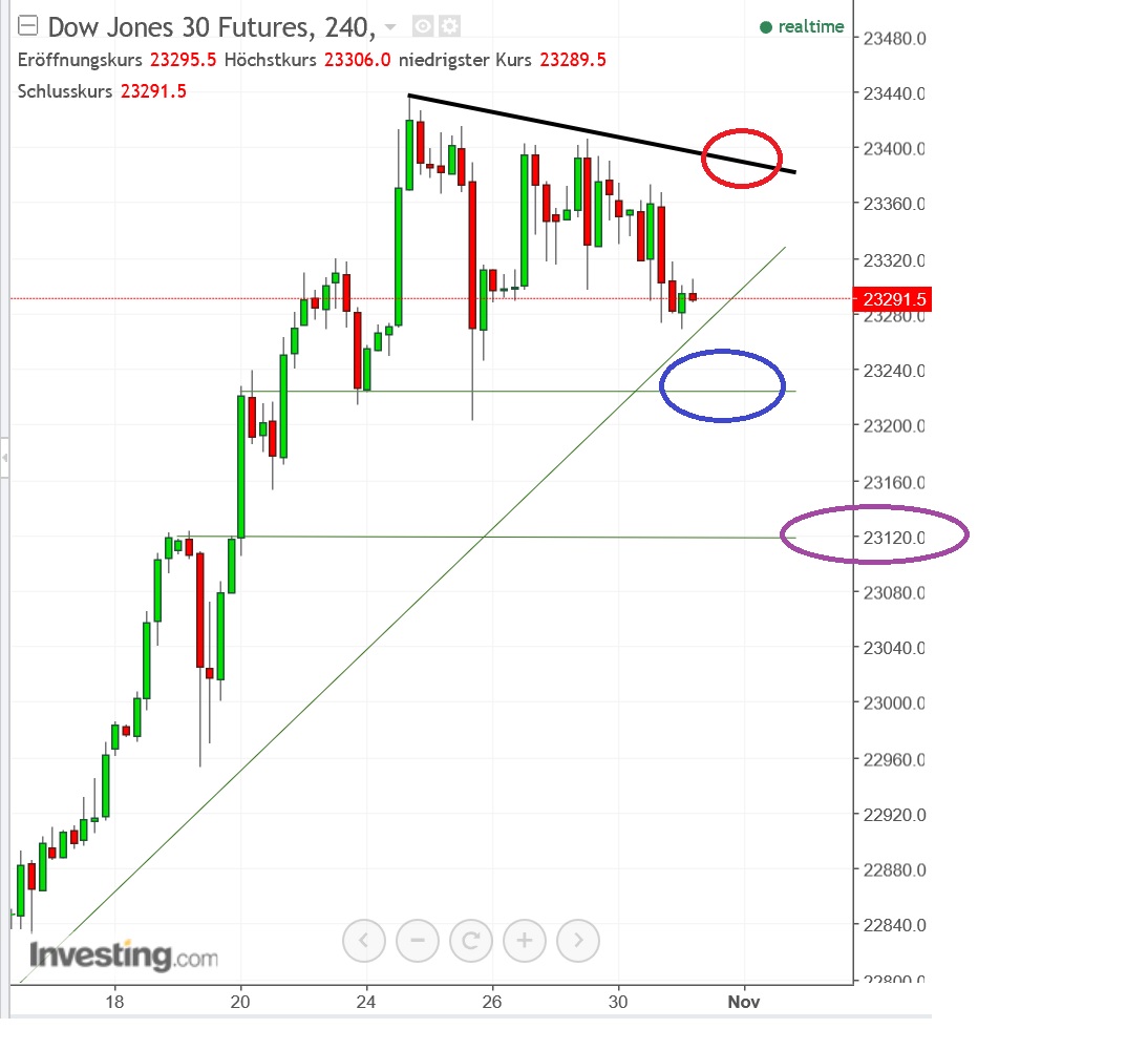 2017 QV-GDAXi-DJ-GOLD-EURUSD-JPY 1021009