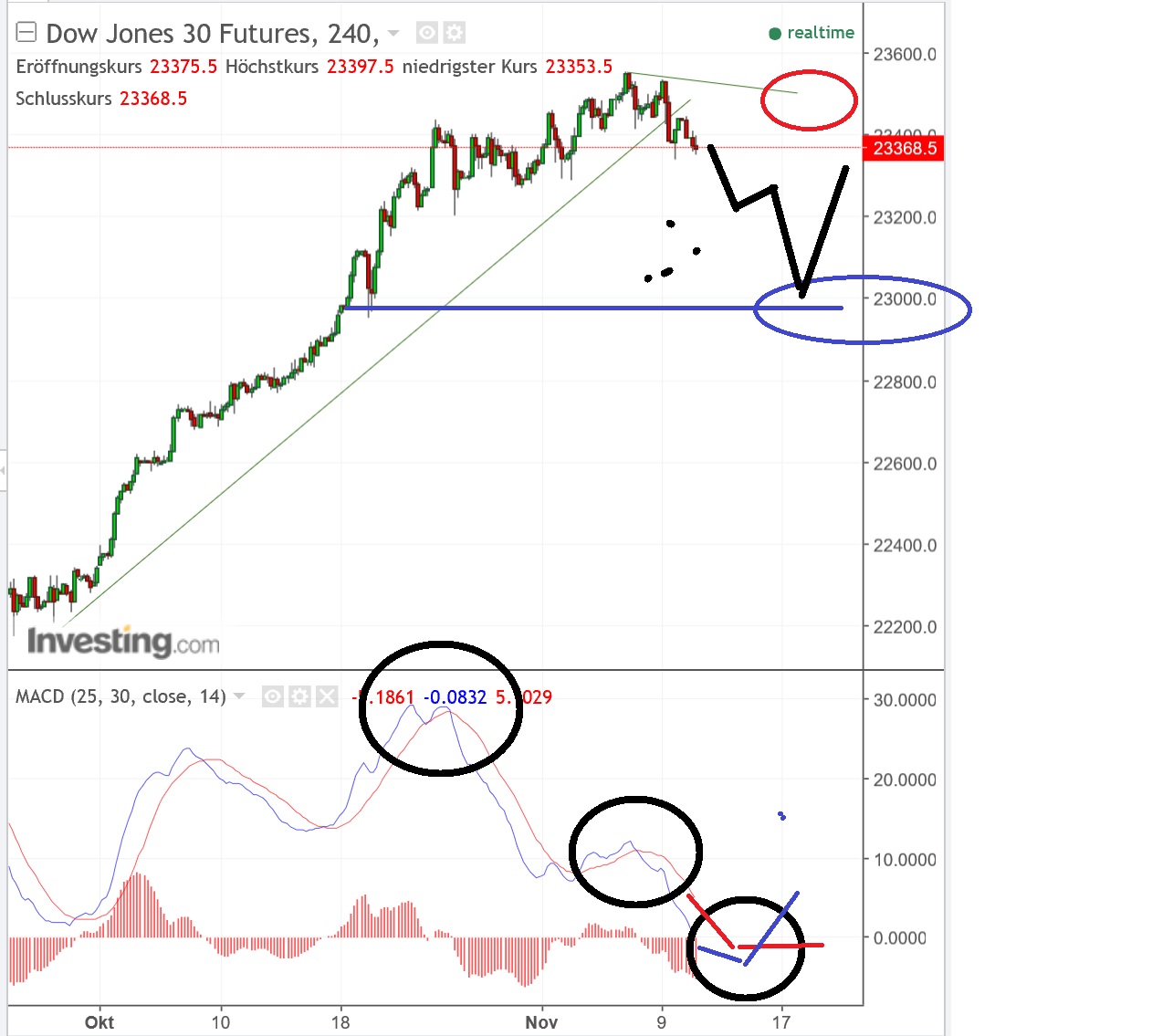 2017 QV-GDAXi-DJ-GOLD-EURUSD-JPY 1023356