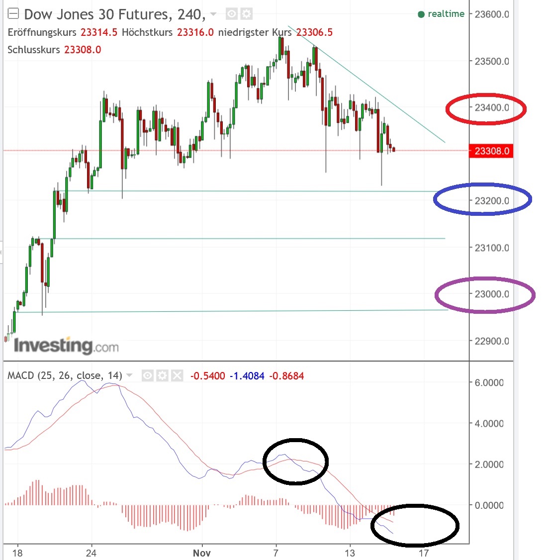 2017 QV-GDAXi-DJ-GOLD-EURUSD-JPY 1024138