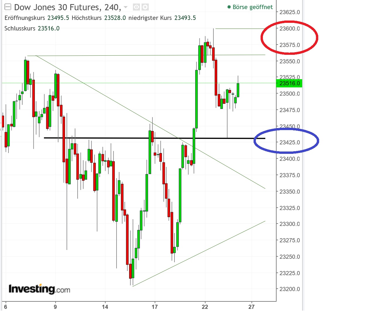 2017 QV-GDAXi-DJ-GOLD-EURUSD-JPY 1025999