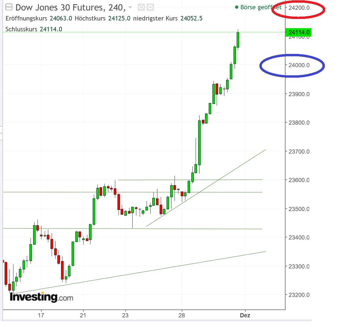 2017 QV-GDAXi-DJ-GOLD-EURUSD-JPY 1027330
