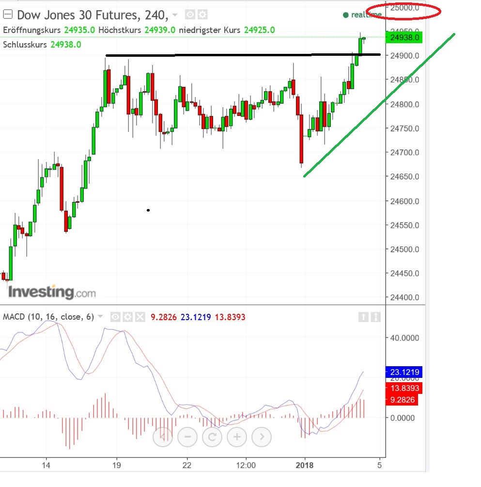 2018 QV-GDAXi-DJ-GOLD-EURUSD-JPY 1032902