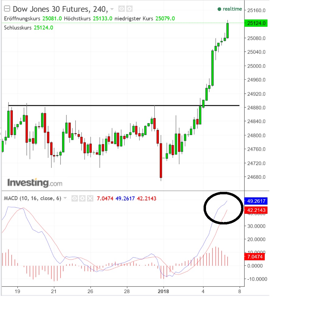 2018 QV-GDAXi-DJ-GOLD-EURUSD-JPY 1033228