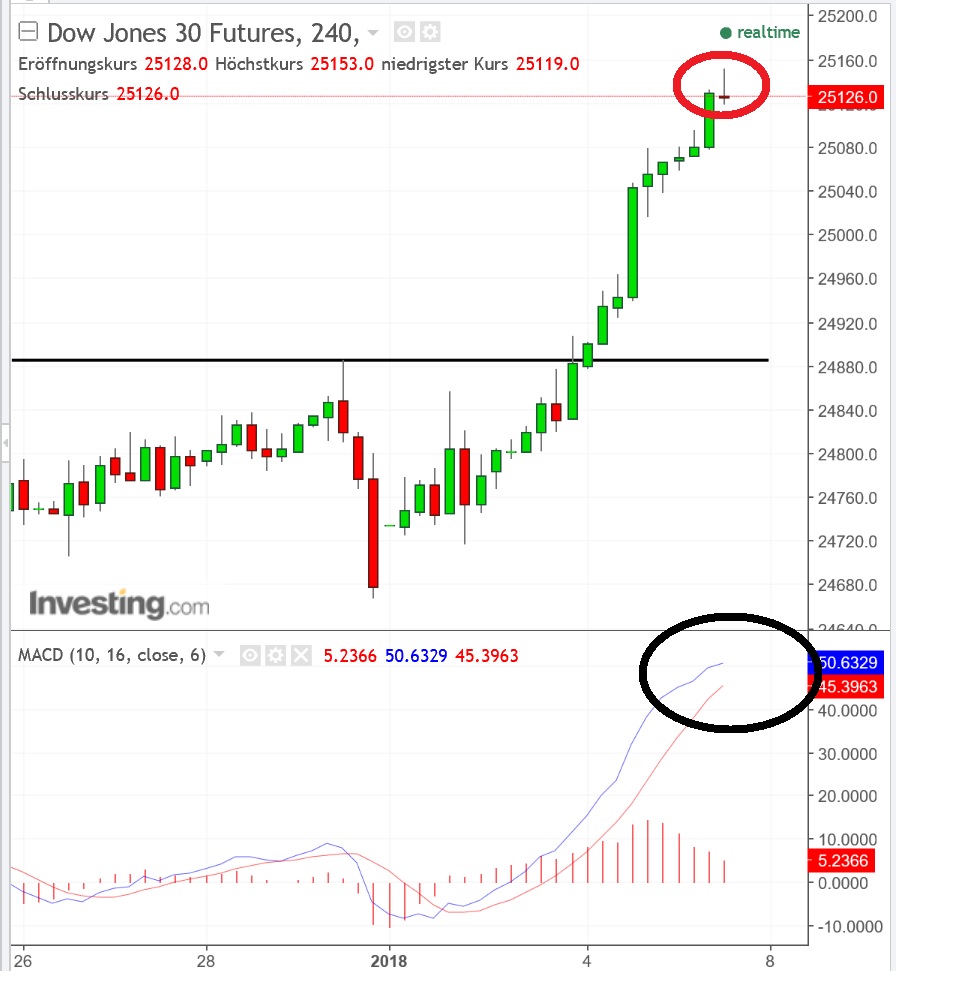 2018 QV-GDAXi-DJ-GOLD-EURUSD-JPY 1033293