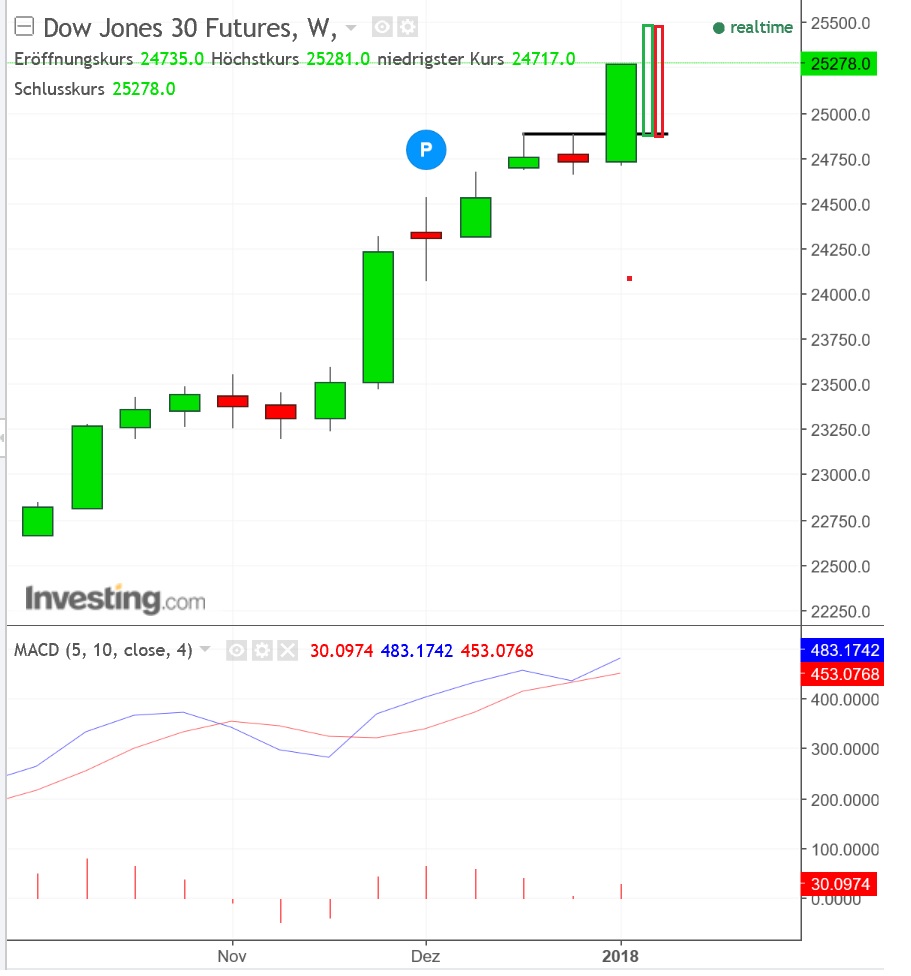 2018 QV-GDAXi-DJ-GOLD-EURUSD-JPY 1033428