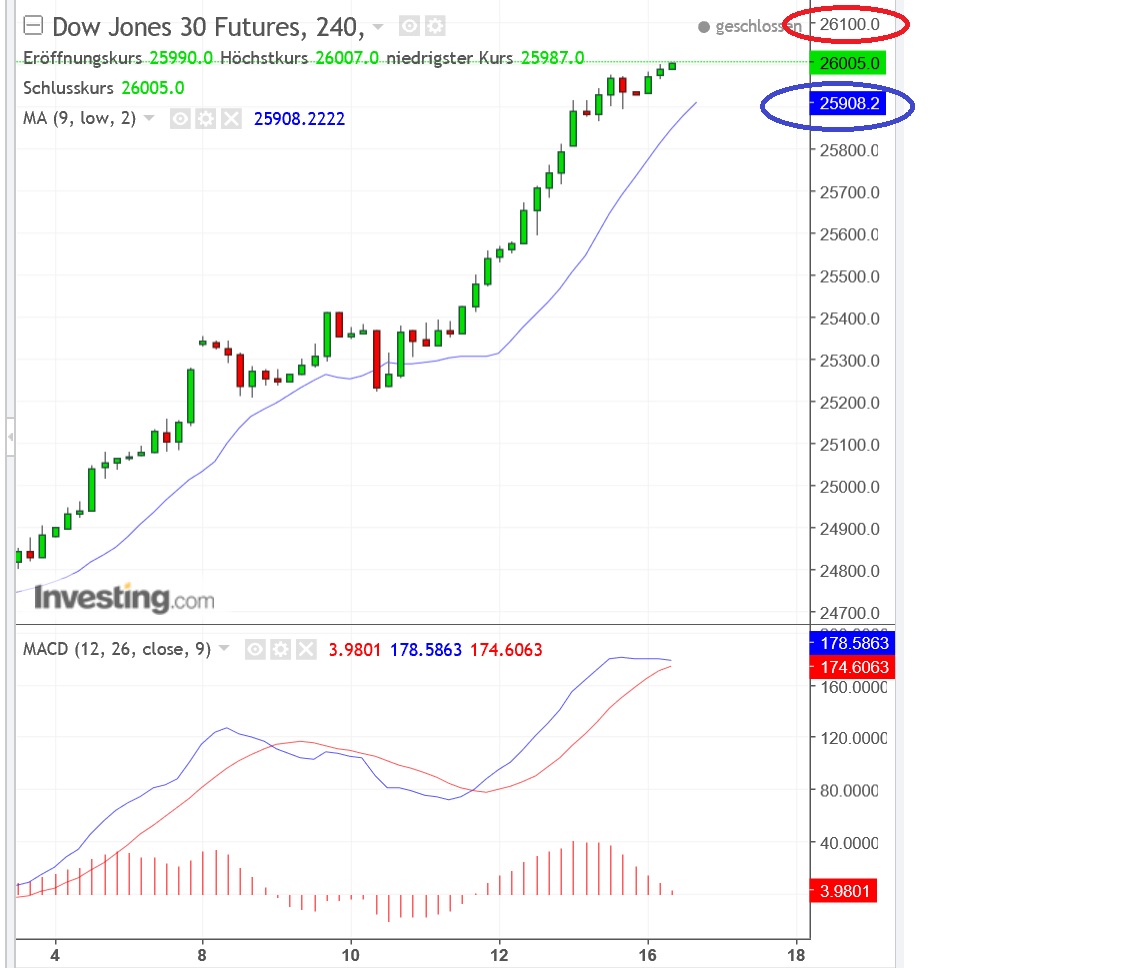 2018 QV-GDAXi-DJ-GOLD-EURUSD-JPY 1035214