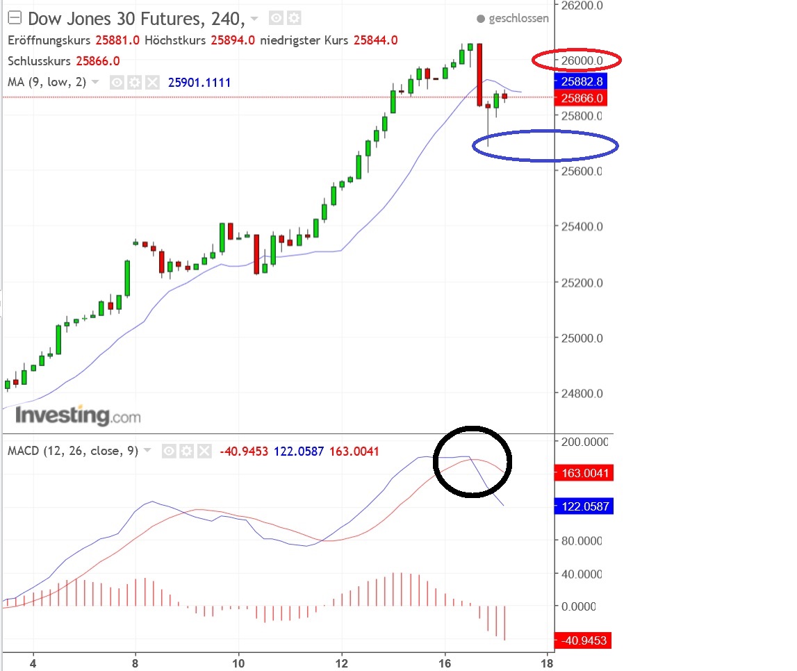 2018 QV-GDAXi-DJ-GOLD-EURUSD-JPY 1035422