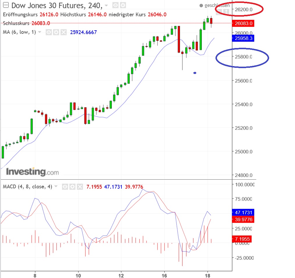 2018 QV-GDAXi-DJ-GOLD-EURUSD-JPY 1035644