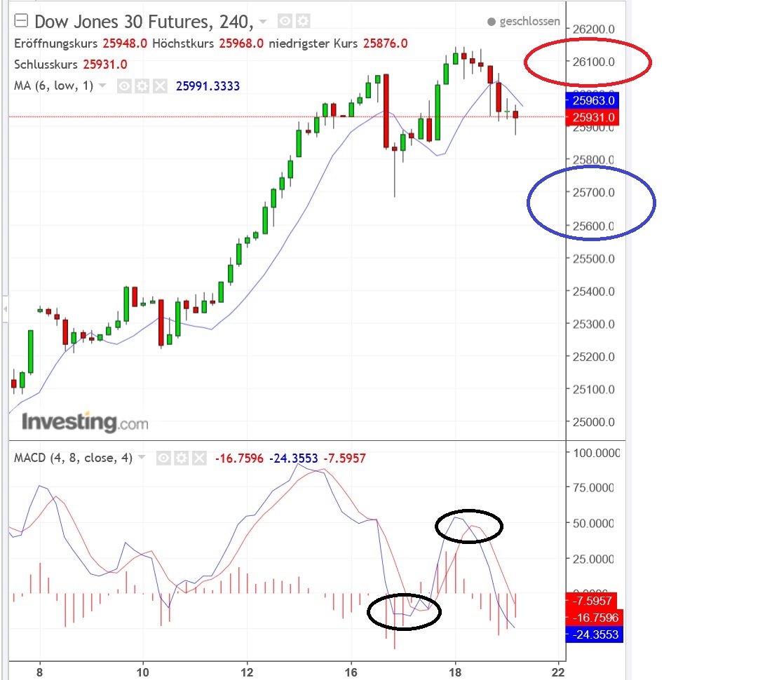 2018 QV-GDAXi-DJ-GOLD-EURUSD-JPY 1035877