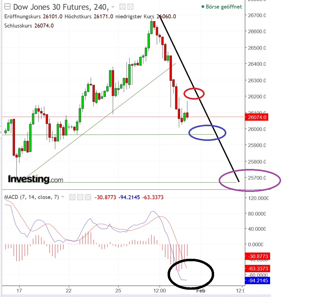 2018 QV-GDAXi-DJ-GOLD-EURUSD-JPY 1038036