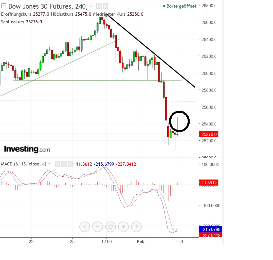 2018 QV-GDAXi-DJ-GOLD-EURUSD-JPY 1039136