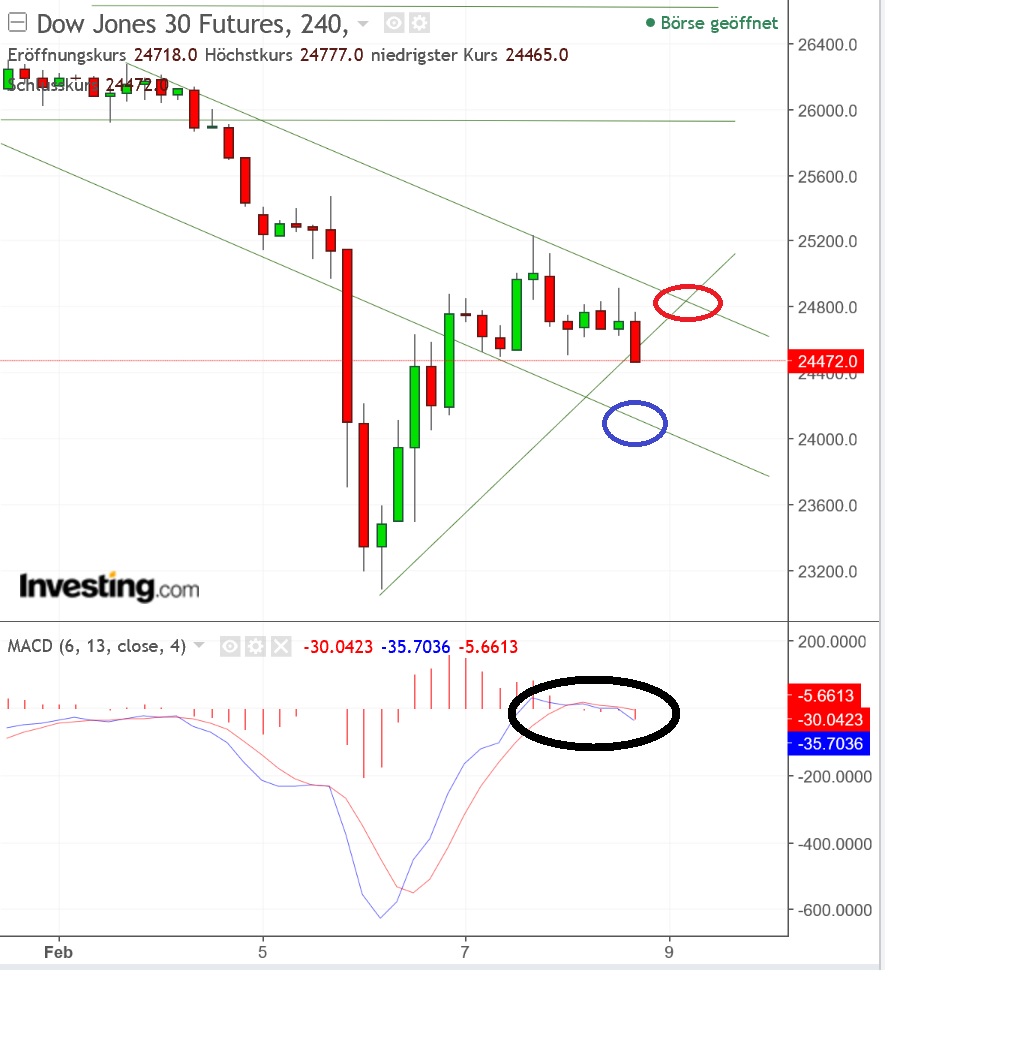 2018 QV-GDAXi-DJ-GOLD-EURUSD-JPY 1039773