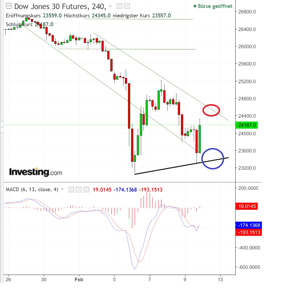 2018 QV-GDAXi-DJ-GOLD-EURUSD-JPY 1040160