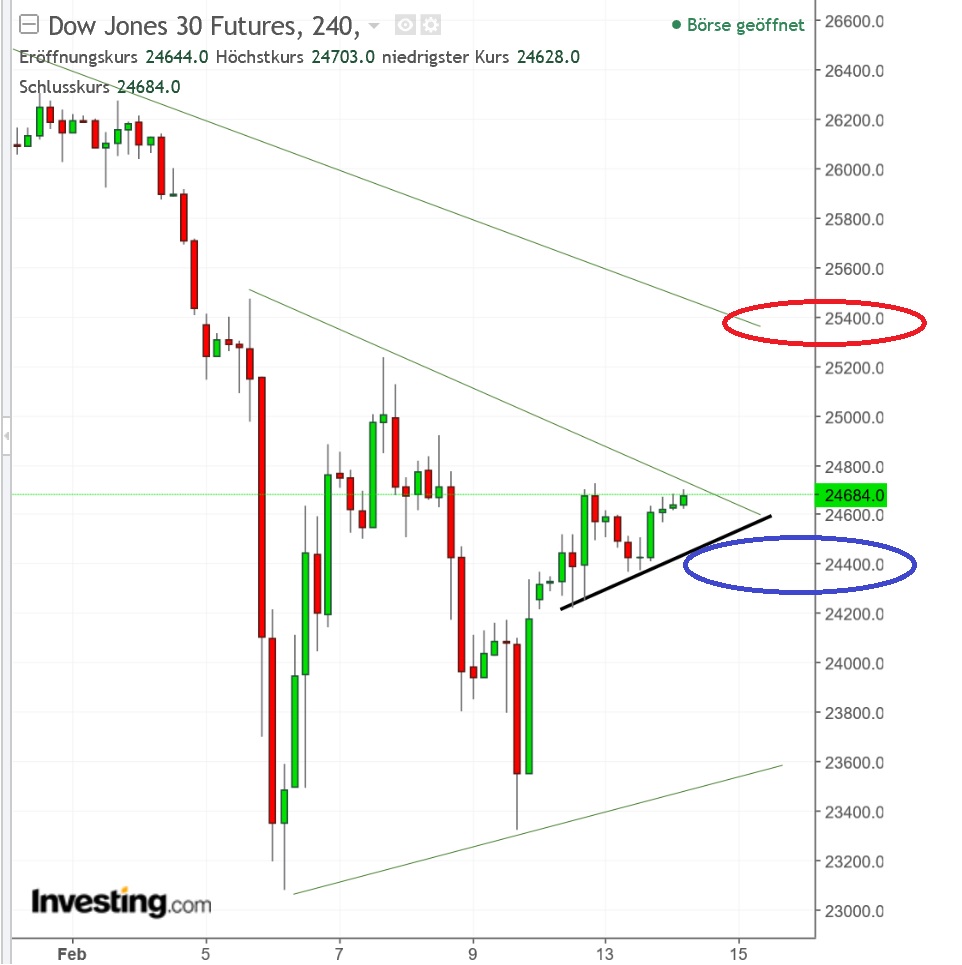 2018 QV-GDAXi-DJ-GOLD-EURUSD-JPY 1040708