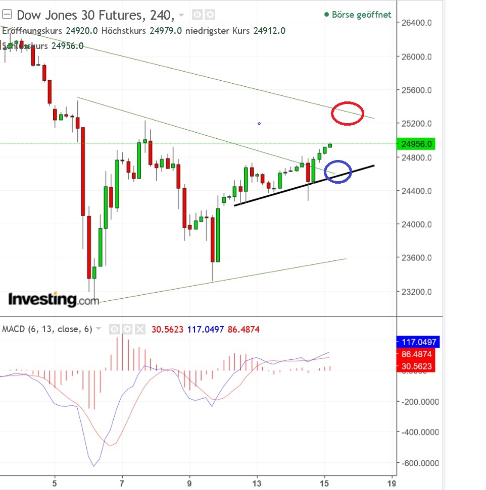 2018 QV-GDAXi-DJ-GOLD-EURUSD-JPY 1040908