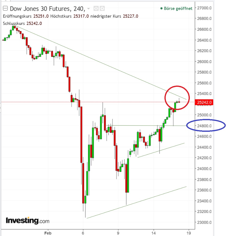 2018 QV-GDAXi-DJ-GOLD-EURUSD-JPY 1041092