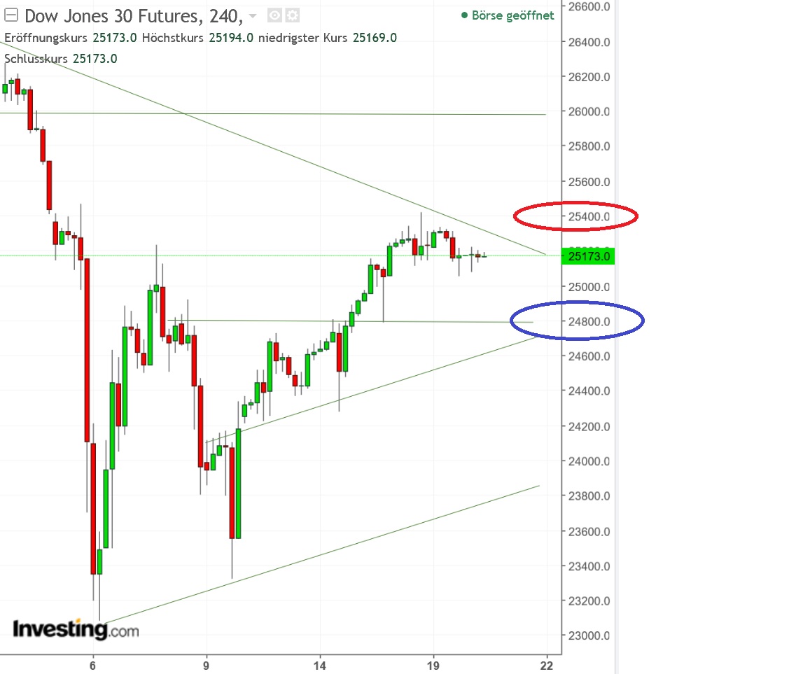 2018 QV-GDAXi-DJ-GOLD-EURUSD-JPY 1041638