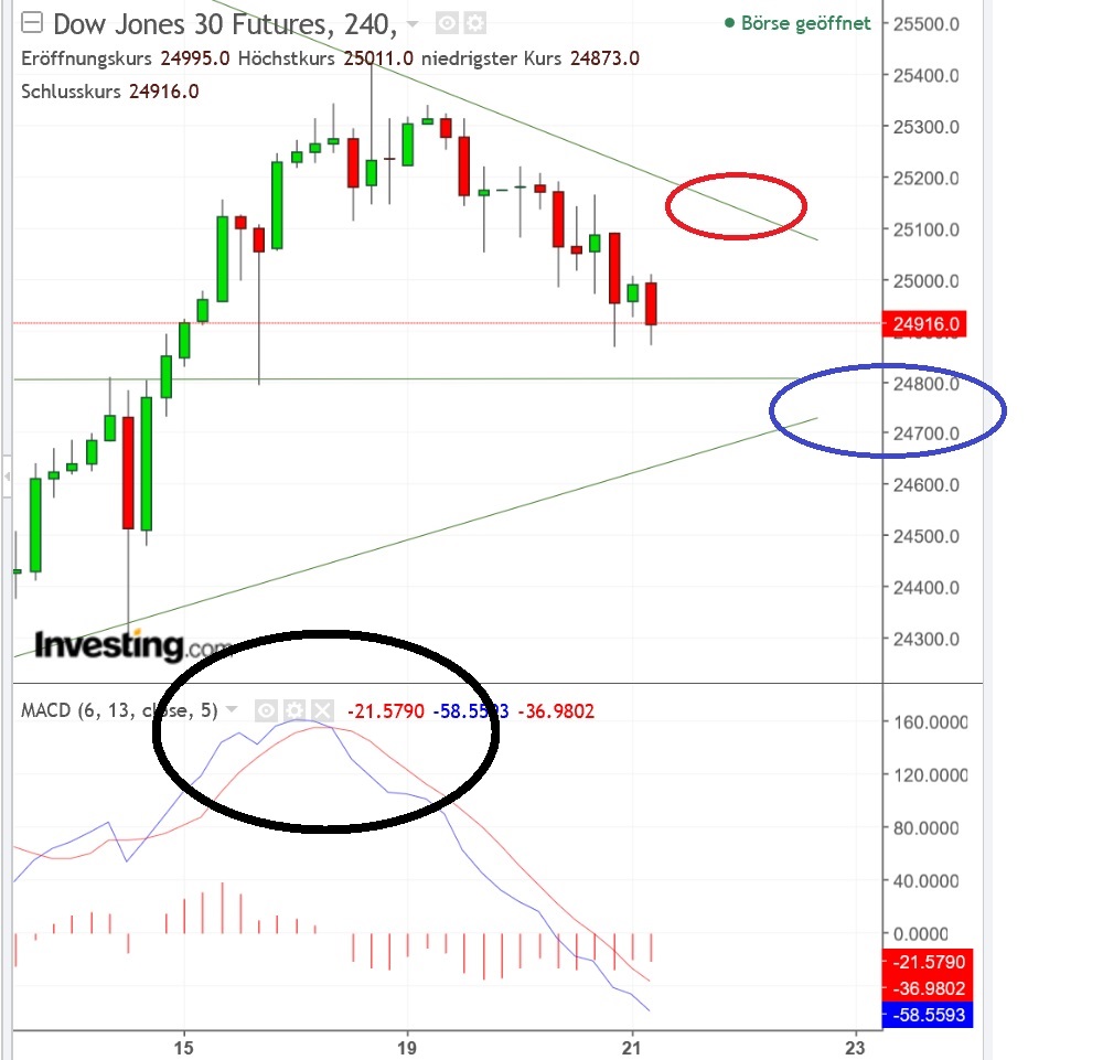 2018 QV-GDAXi-DJ-GOLD-EURUSD-JPY 1041861