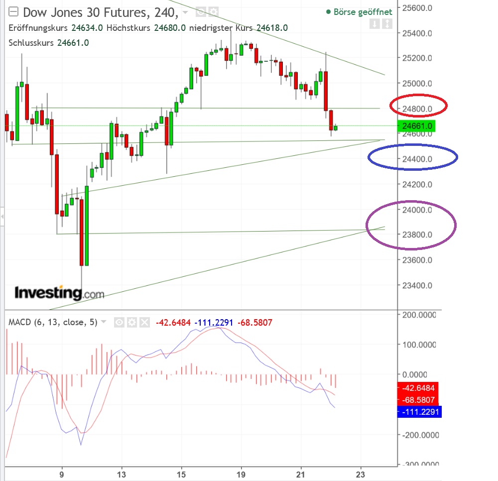 2018 QV-GDAXi-DJ-GOLD-EURUSD-JPY 1042043