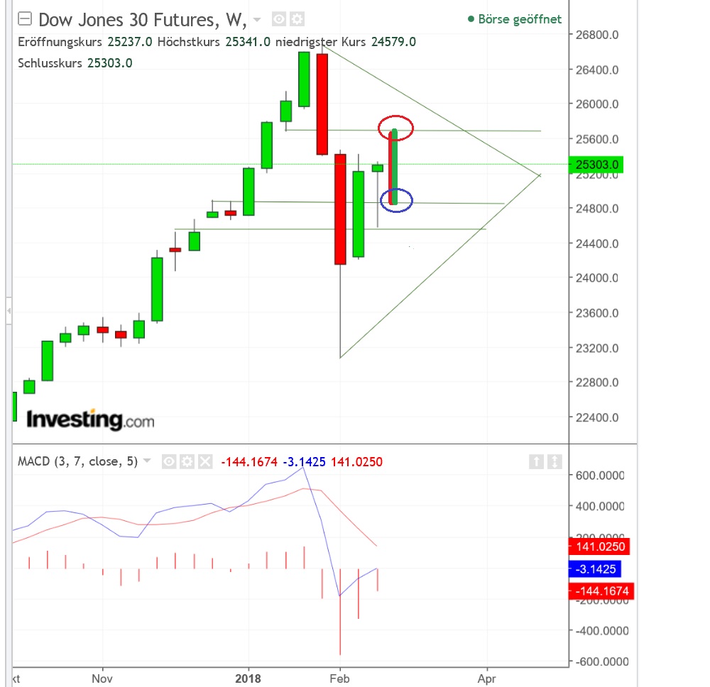 2018 QV-GDAXi-DJ-GOLD-EURUSD-JPY 1042384