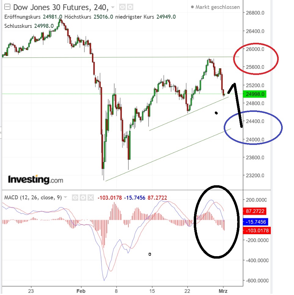 2018 QV-GDAXi-DJ-GOLD-EURUSD-JPY 1043058