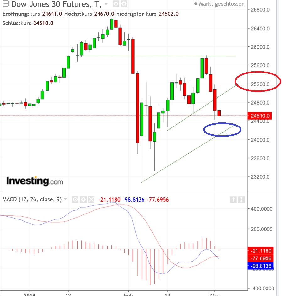 2018 QV-GDAXi-DJ-GOLD-EURUSD-JPY 1043290