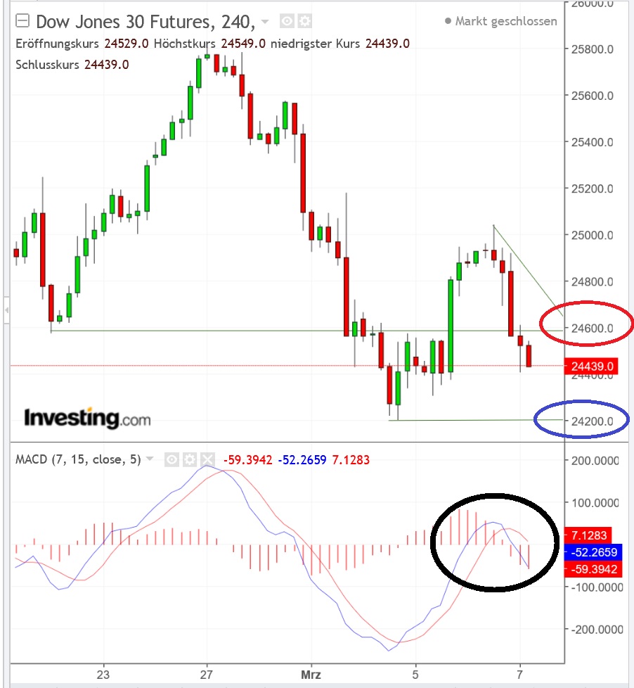2018 QV-GDAXi-DJ-GOLD-EURUSD-JPY 1044035