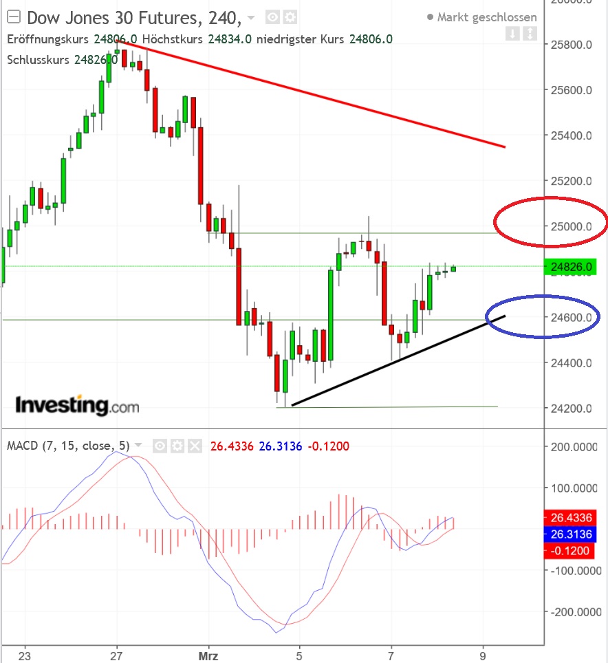2018 QV-GDAXi-DJ-GOLD-EURUSD-JPY 1044218