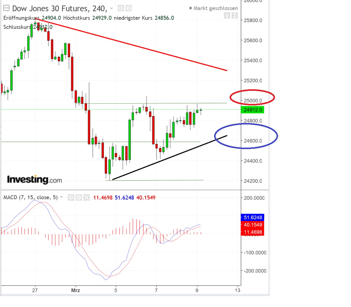 2018 QV-GDAXi-DJ-GOLD-EURUSD-JPY 1044404