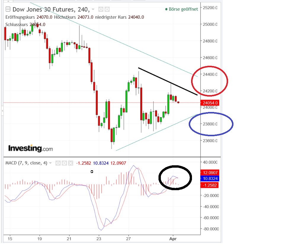 2018 QV-GDAXi-DJ-GOLD-EURUSD-JPY 1047920