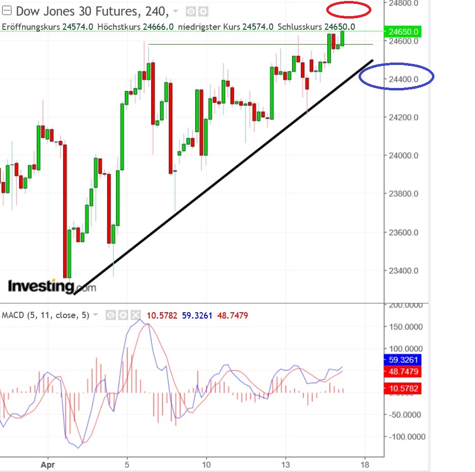 2018 QV-GDAXi-DJ-GOLD-EURUSD-JPY 1050134