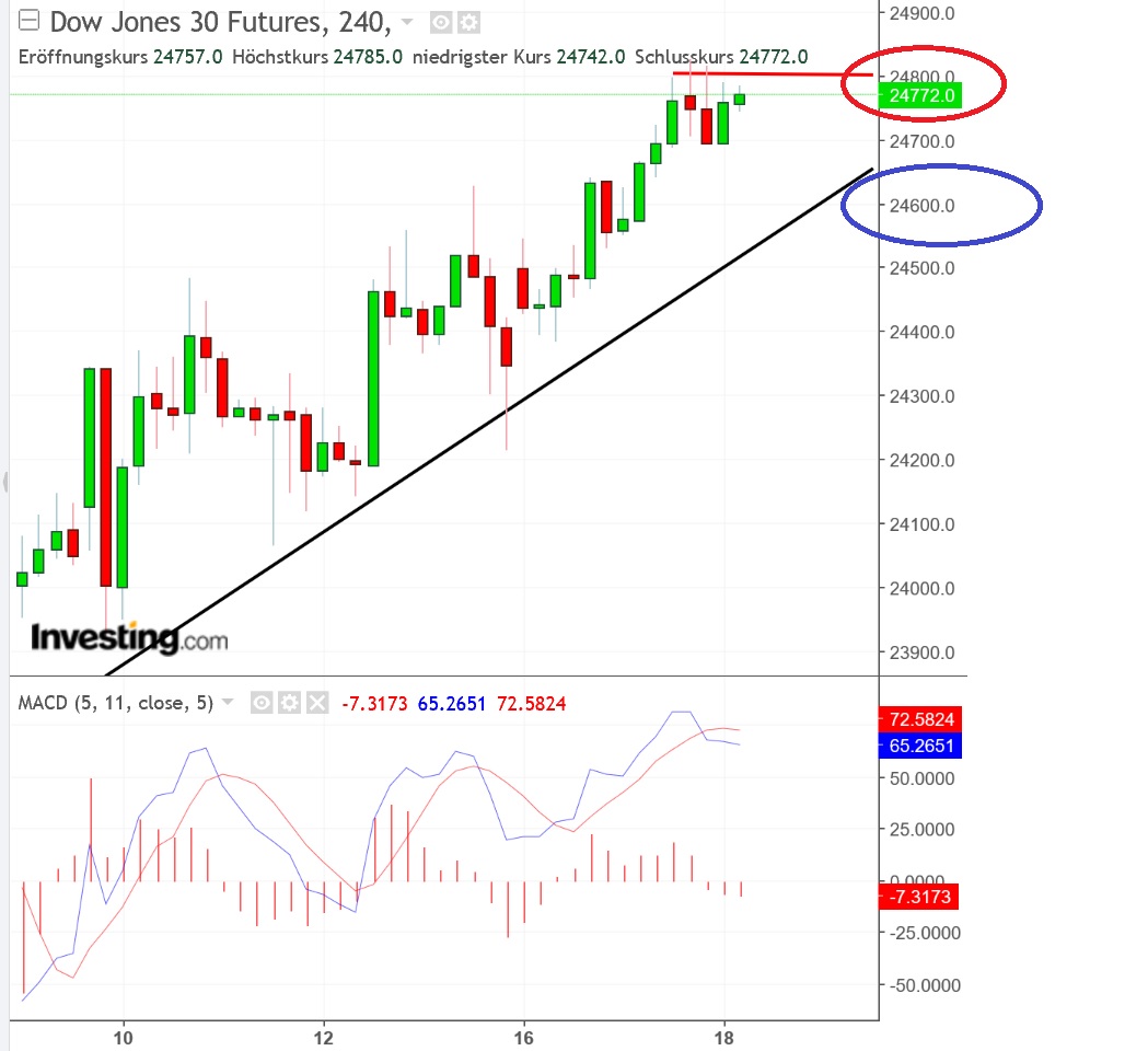 2018 QV-GDAXi-DJ-GOLD-EURUSD-JPY 1050345