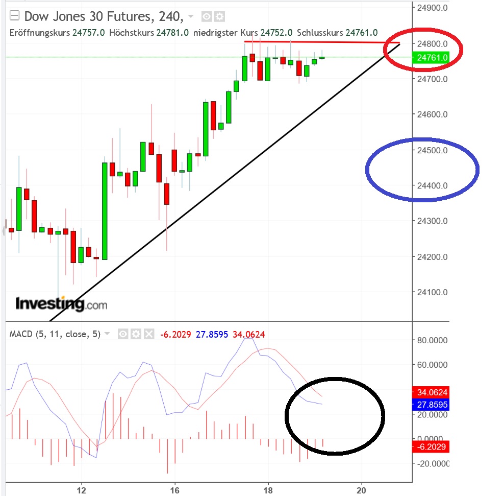 2018 QV-GDAXi-DJ-GOLD-EURUSD-JPY 1050544