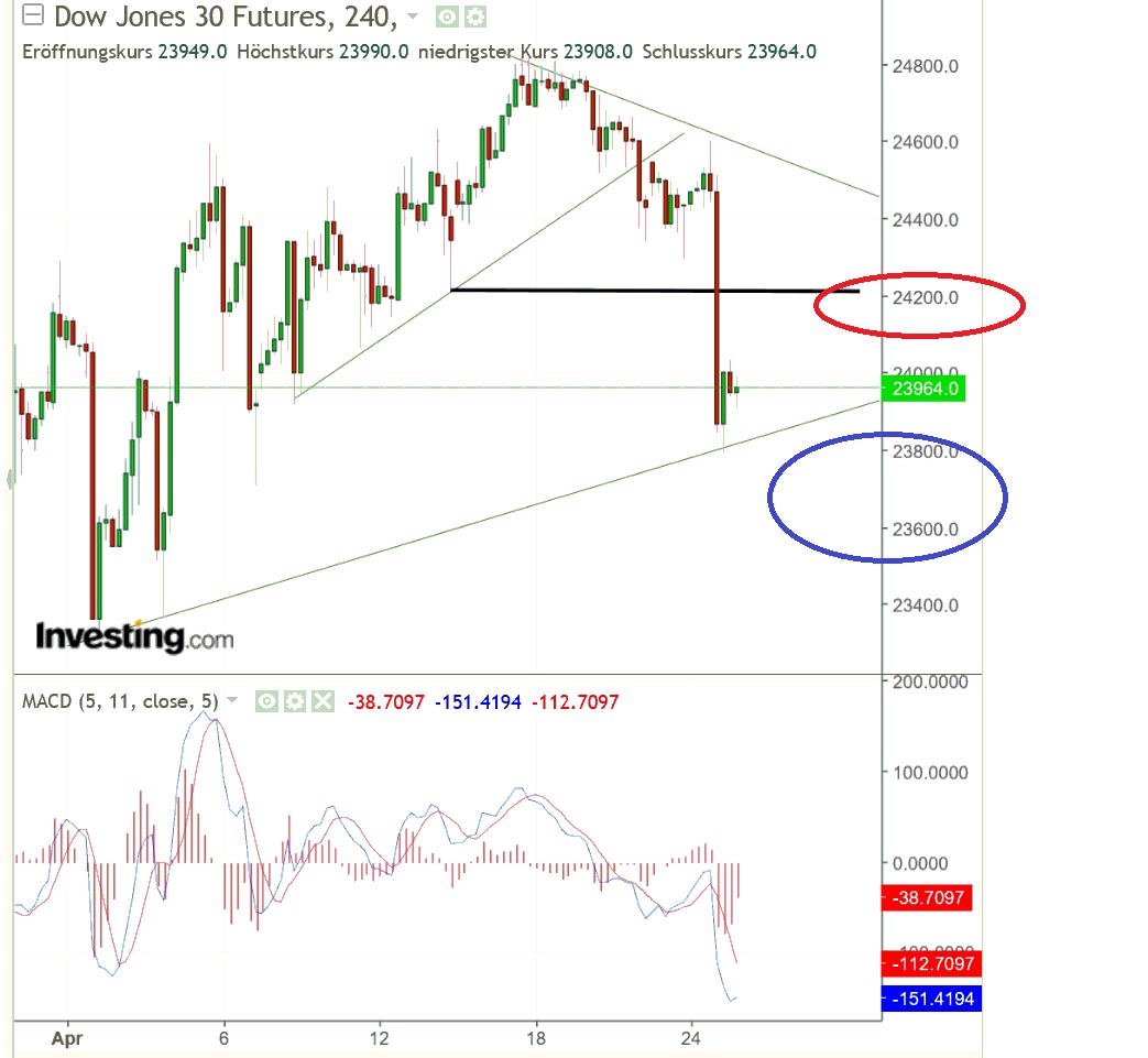 2018 QV-GDAXi-DJ-GOLD-EURUSD-JPY 1051544