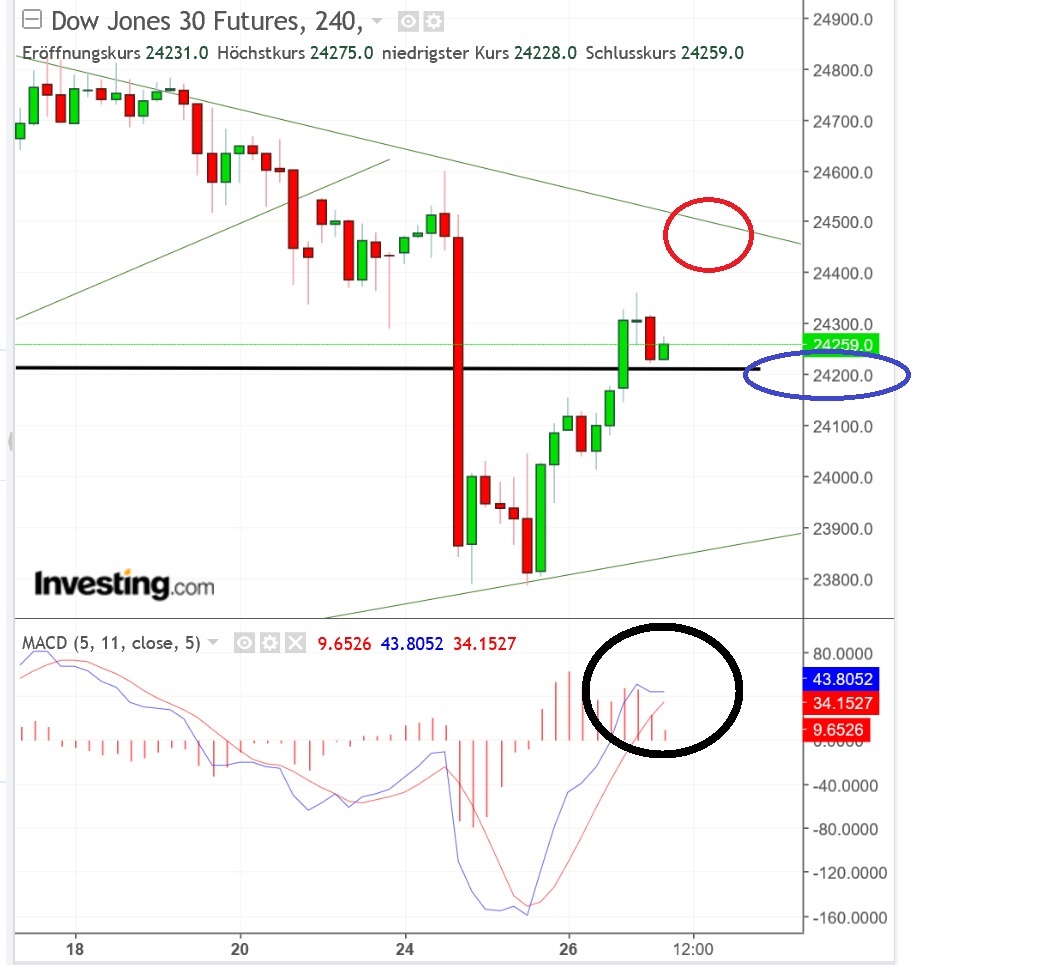 2018 QV-GDAXi-DJ-GOLD-EURUSD-JPY 1051932