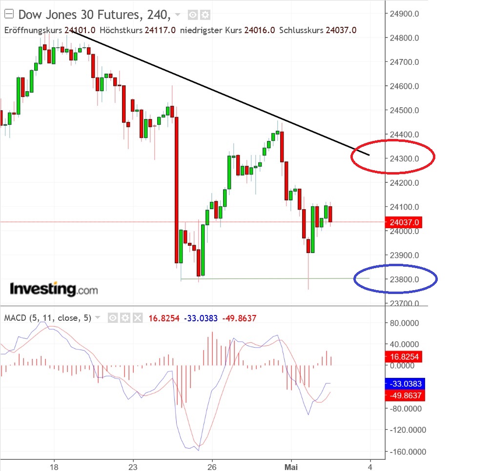 2018 QV-GDAXi-DJ-GOLD-EURUSD-JPY 1052749