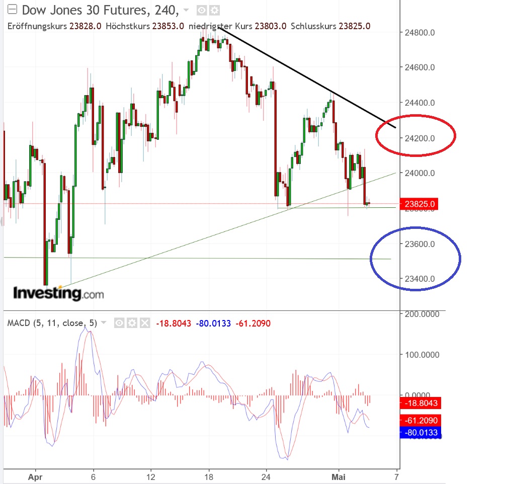 2018 QV-GDAXi-DJ-GOLD-EURUSD-JPY 1052839