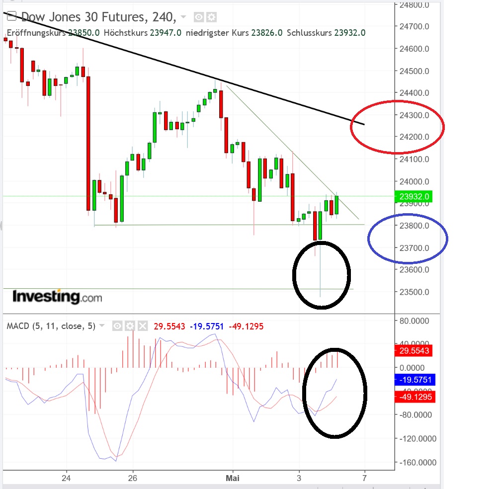 2018 QV-GDAXi-DJ-GOLD-EURUSD-JPY 1053013