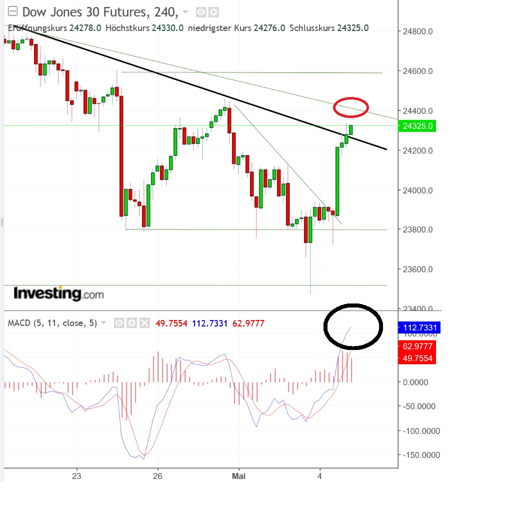 2018 QV-GDAXi-DJ-GOLD-EURUSD-JPY 1053386