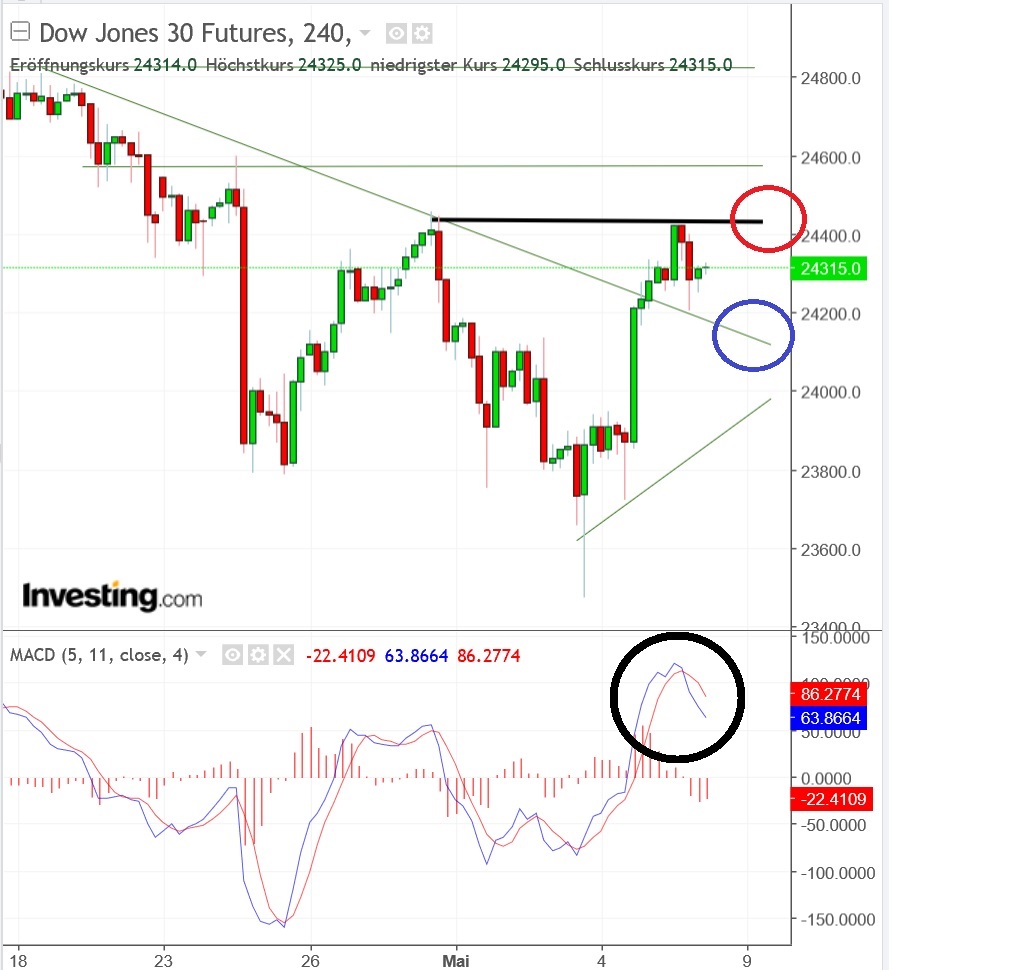 2018 QV-GDAXi-DJ-GOLD-EURUSD-JPY 1053544