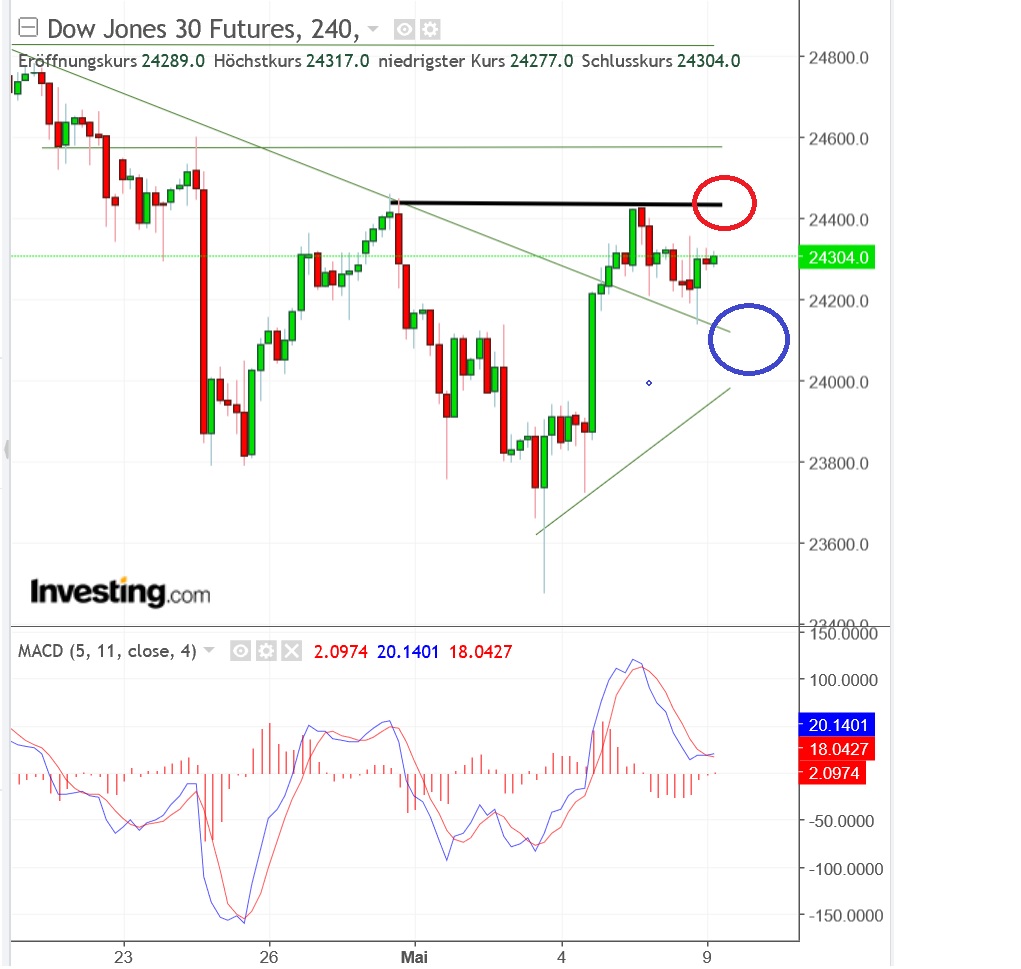 2018 QV-GDAXi-DJ-GOLD-EURUSD-JPY 1053684