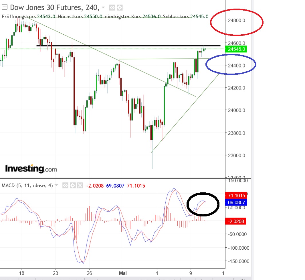 2018 QV-GDAXi-DJ-GOLD-EURUSD-JPY 1053869