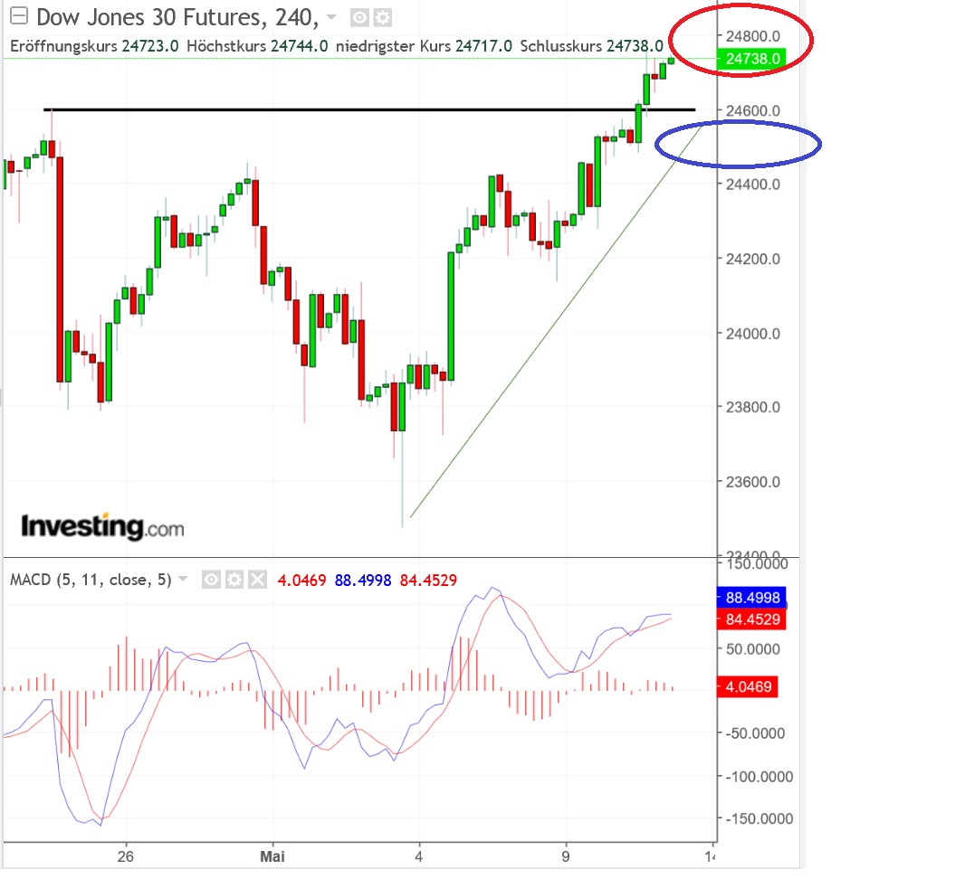 2018 QV-GDAXi-DJ-GOLD-EURUSD-JPY 1054005
