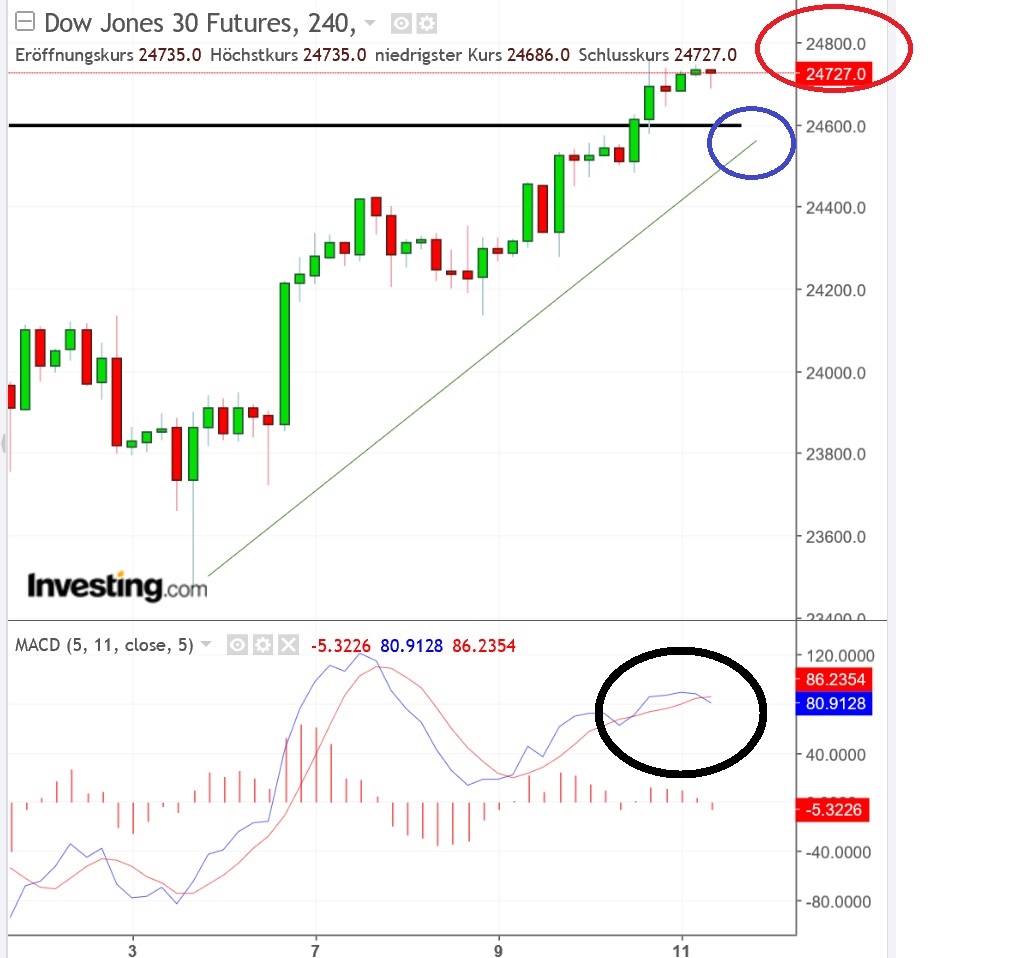 2018 QV-GDAXi-DJ-GOLD-EURUSD-JPY 1054037